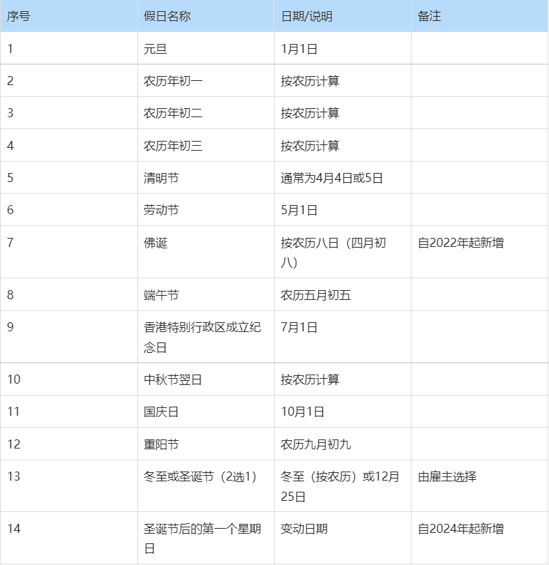 香港2025公共假期