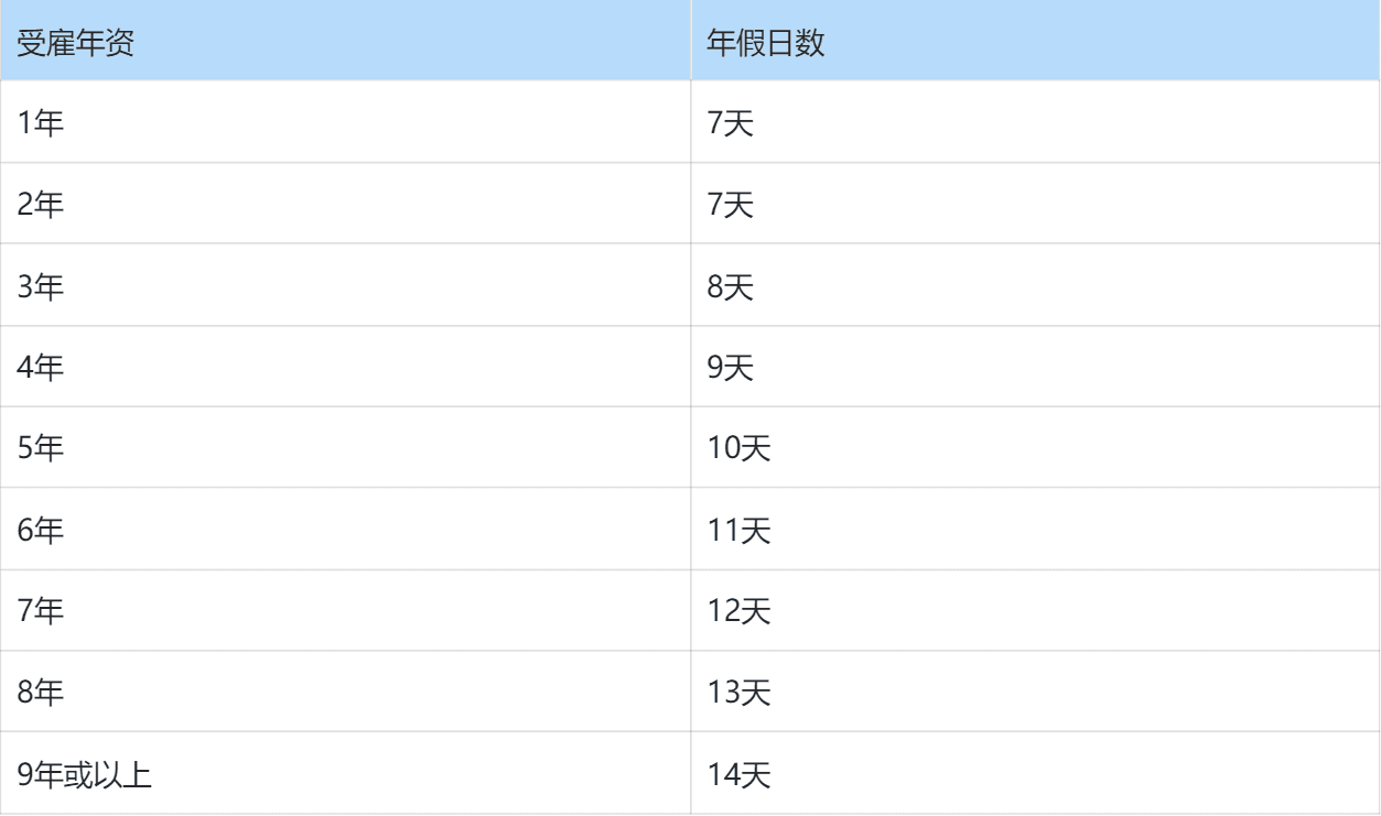 香港带薪年假.png