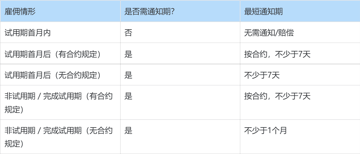 香港通知期要求.png